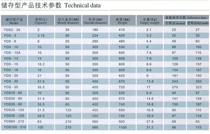 储存型液氮罐资料