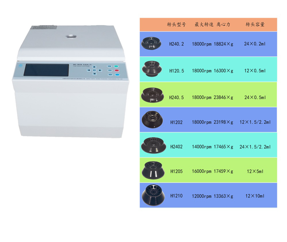 高速离心机HC-2518型