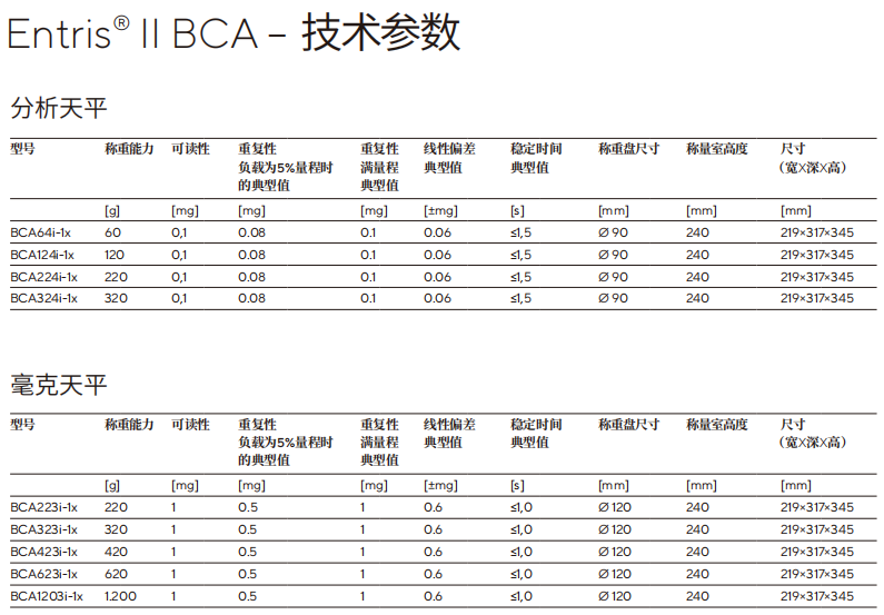 赛多利斯Entris II BCA 产品规格参数：