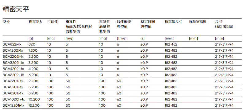 赛多利斯Entris II BCA 产品规格参数：