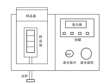 721/722可见分光光度计顶视图